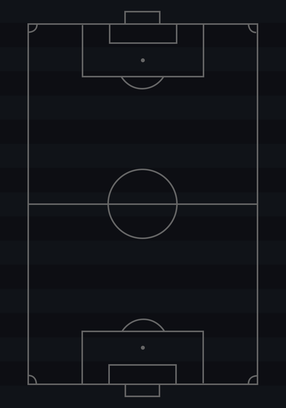 Football field